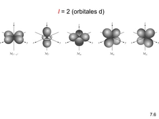 l = 2 (orbitales d)
7.6
 