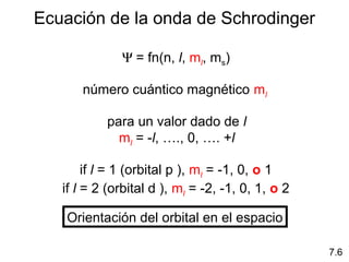 Ψ = fn(n, l, ml, ms)
número cuántico magnético ml
para un valor dado de l
ml = -l, …., 0, …. +l
Orientación del orbital en el espacio
if l = 1 (orbital p ), ml = -1, 0, o 1
if l = 2 (orbital d ), ml = -2, -1, 0, 1, o 2
Ecuación de la onda de Schrodinger
7.6
 