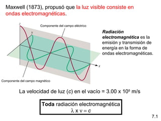 Maxwell (1873), propusó que la luz visible consiste en
ondas electromagnéticas.
Radiación
electromagnética es la
emisión y transmisión de
energía en la forma de
ondas electromagnéticas.
La velocidad de luz (c) en el vacío = 3.00 x 108
m/s
Toda radiación electromagnética
λ x ν = c
7.1
Componente del campo eléctrico
Componente del campo magnético
 