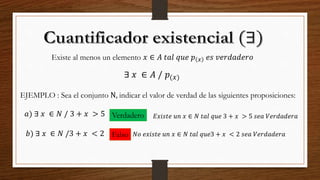 Existe al menos un elemento 𝑥 ∈ 𝐴 𝑡𝑎𝑙 𝑞𝑢𝑒 𝑝 𝑥 𝑒𝑠 𝑣𝑒𝑟𝑑𝑎𝑑𝑒𝑟𝑜
∃ 𝑥 ∈ 𝐴 / 𝑝(𝑥)
EJEMPLO : Sea el conjunto N, indicar el valor de verdad de las siguientes proposiciones:
𝑎) ∃ 𝑥 ∈ 𝑁 / 3 + 𝑥 > 5
𝑏) ∃ 𝑥 ∈ 𝑁 /3 + 𝑥 < 2
Verdadero
Falso 𝑁𝑜 𝑒𝑥𝑖𝑠𝑡𝑒 𝑢𝑛 𝑥 ∈ 𝑁 𝑡𝑎𝑙 𝑞𝑢𝑒3 + 𝑥 < 2 𝑠𝑒𝑎 𝑉𝑒𝑟𝑑𝑎𝑑𝑒𝑟𝑎
𝐸𝑥𝑖𝑠𝑡𝑒 𝑢𝑛 𝑥 ∈ 𝑁 𝑡𝑎𝑙 𝑞𝑢𝑒 3 + 𝑥 > 5 𝑠𝑒𝑎 𝑉𝑒𝑟𝑑𝑎𝑑𝑒𝑟𝑎
 