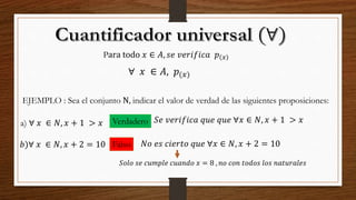 Para todo 𝑥 ∈ 𝐴, 𝑠𝑒 𝑣𝑒𝑟𝑖𝑓𝑖𝑐𝑎 𝑝 𝑥
∀ 𝑥 ∈ 𝐴, 𝑝(𝑥)
EJEMPLO : Sea el conjunto N, indicar el valor de verdad de las siguientes proposiciones:
a) ∀ 𝑥 ∈ 𝑁, 𝑥 + 1 > 𝑥
𝑏)∀ 𝑥 ∈ 𝑁, 𝑥 + 2 = 10
Verdadero 𝑆𝑒 𝑣𝑒𝑟𝑖𝑓𝑖𝑐𝑎 𝑞𝑢𝑒 𝑞𝑢𝑒 ∀𝑥 ∈ 𝑁, 𝑥 + 1 > 𝑥
Falso 𝑁𝑜 𝑒𝑠 𝑐𝑖𝑒𝑟𝑡𝑜 𝑞𝑢𝑒 ∀𝑥 ∈ 𝑁, 𝑥 + 2 = 10
𝑆𝑜𝑙𝑜 𝑠𝑒 𝑐𝑢𝑚𝑝𝑙𝑒 𝑐𝑢𝑎𝑛𝑑𝑜 𝑥 = 8 , 𝑛𝑜 𝑐𝑜𝑛 𝑡𝑜𝑑𝑜𝑠 𝑙𝑜𝑠 𝑛𝑎𝑡𝑢𝑟𝑎𝑙𝑒𝑠
 