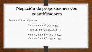 Negar la siguiente proposición
∃ 𝑥 ∈ 𝐴 / ∀ 𝑥 ∈ 𝐵, (𝑝 𝑥 ∧ 𝑞(𝑥))
~[∃ 𝑥 ∈ 𝐴 / ∀ 𝑥 ∈ 𝐵, (𝑝 𝑥 ∧ 𝑞 𝑥 )]
∀ 𝑥 ∈ 𝐴 , ∃ 𝑥 ∈ 𝐵/ ~(𝑝 𝑥 ∧ 𝑞(𝑥))
∀ 𝑥 ∈ 𝐴 , ∃ 𝑥 ∈ 𝐵/ ~𝑝 𝑥 ∨ ~𝑞(𝑥)
 