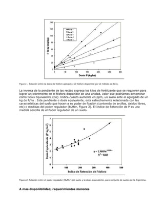 Figura 1. Relación entre la dosis de fósforo aplicado y el fósforo disponible por el método de Bray.


La inversa de la pendiente de las rectas expresa los kilos de fertilizante que se requieren para
lograr un incremento en el fósforo disponible de una unidad, valor que podríamos denominar
como Dosis Equivalente (De). Indica cuanto aumenta en ppm, un suelo ante el agregado de un
kg de P/ha . Esta pendiente o dosis equivalente, esta estrechamente relacionada con las
características del suelo que hacen a su poder de fijación (contenido de arcillas, óxidos libres,
etc) o medidas del poder regulador (buffer, Figura 2). El Indice de Retención de P es una
medida sencilla de el Poder regulador de un suelo.




Figura 2. Relación entre el poder regulador (Buffer) del suelo y la dosis equivalente, para conjunto de suelos de la Argentina.



A mas disponibilidad, requerimientos menores
 