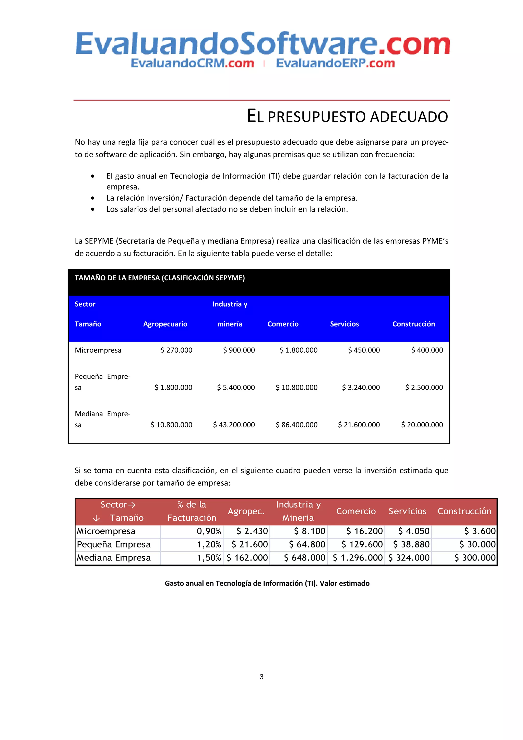 EL PRESUPUESTO ADECUADO
No hay una regla fija para conocer cuál es el presupuesto adecuado que debe asignarse para un proyec-
to de software de aplicación. Sin embargo, hay algunas premisas que se utilizan con frecuencia:

    •     El gasto anual en Tecnología de Información (TI) debe guardar relación con la facturación de la
          empresa.
    •     La relación Inversión/ Facturación depende del tamaño de la empresa.
    •     Los salarios del personal afectado no se deben incluir en la relación.


La SEPYME (Secretaría de Pequeña y mediana Empresa) realiza una clasificación de las empresas PYME’s
de acuerdo a su facturación. En la siguiente tabla puede verse el detalle:

TAMAÑO DE LA EMPRESA (CLASIFICACIÓN SEPYME)


Sector                                  Industria y

Tamaño              Agropecuario         minería             Comercio         Servicios        Construcción


Microempresa             $ 270.000           $ 900.000          $ 1.800.000        $ 450.000        $ 400.000


Pequeña Empre-
sa                     $ 1.800.000       $ 5.400.000           $ 10.800.000      $ 3.240.000      $ 2.500.000


Mediana Empre-
sa                    $ 10.800.000      $ 43.200.000           $ 86.400.000     $ 21.600.000     $ 20.000.000




Si se toma en cuenta esta clasificación, en el siguiente cuadro pueden verse la inversión estimada que
debe considerarse por tamaño de empresa:

         Sector              % de la                           Industria y
                                              Agropec.                         Comercio        Servicios      Construcción
           Tamaño         Facturación                           Mineria
Microempresa                         0,90%      $ 2.430             $ 8.100        $ 16.200      $ 4.050           $ 3.600
Pequeña Empresa                      1,20%     $ 21.600           $ 64.800       $ 129.600      $ 38.880          $ 30.000
Mediana Empresa                      1,50% $ 162.000             $ 648.000 $ 1.296.000 $ 324.000                 $ 300.000

                          Gasto anual en Tecnología de Información (TI). Valor estimado




                                                         3
 