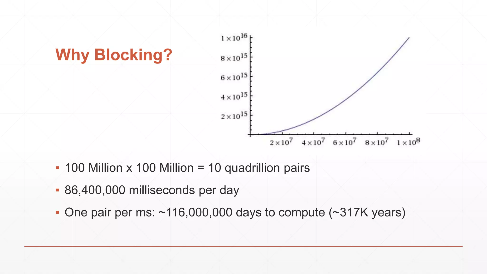 Why Blocking? ▪ 100 Million x 100 Million = 10 quadrillion pairs ▪ 86,400,000 milliseconds per day ▪ One pair per ms: ~116,000,000 days to compute (~317K years) 
