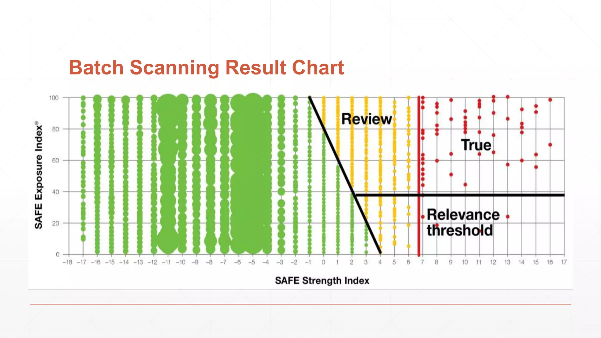 Batch Scanning Result Chart 
