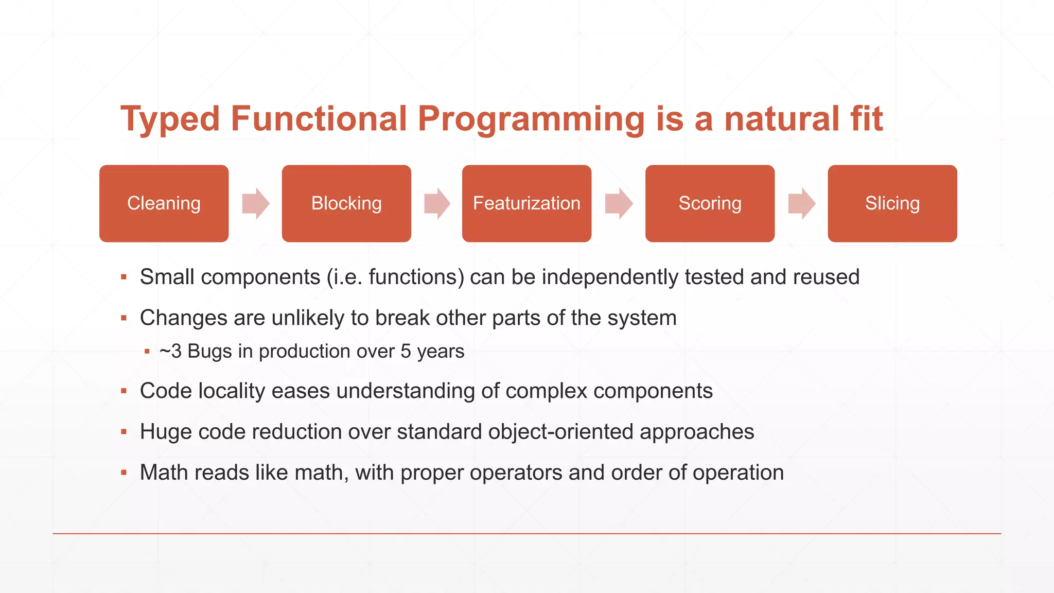 Typed Functional Programming is a natural fit ▪ Small components (i.e. functions) can be independently tested and reused ▪ Changes are unlikely to break other parts of the system ▪ ~3 Bugs in production over 5 years ▪ Code locality eases understanding of complex components ▪ Huge code reduction over standard object-oriented approaches ▪ Math reads like math, with proper operators and order of operation Cleaning Blocking Featurization Scoring Slicing 