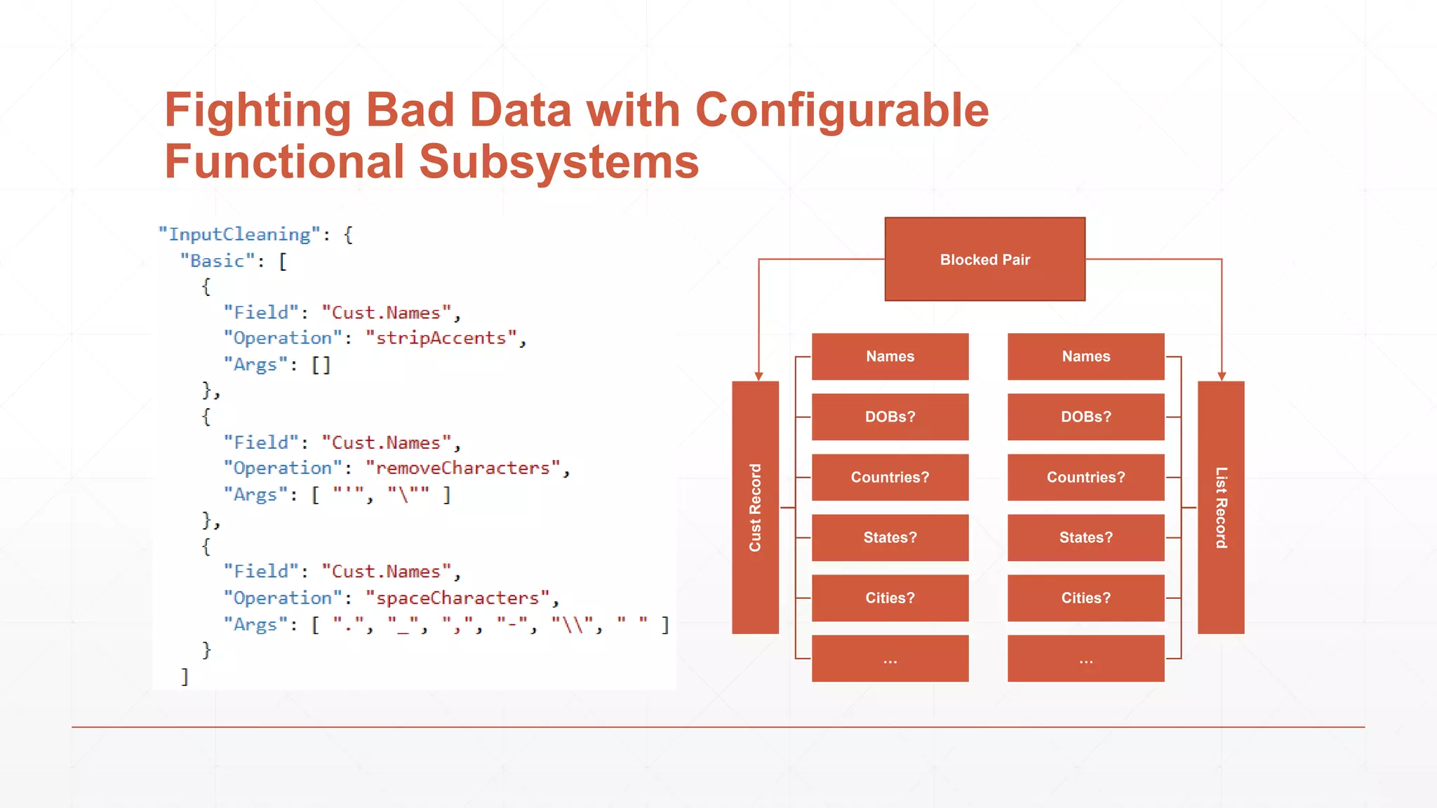 Fighting Bad Data with Configurable Functional Subsystems CustRecord Names DOBs? Countries? States? Cities? … ListRecord Names DOBs? Countries? States? Cities? … Blocked Pair 