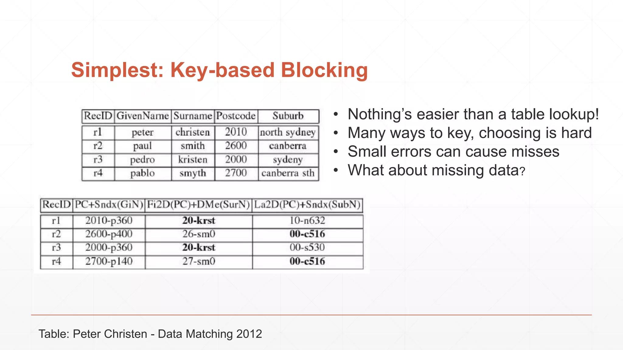 Simplest: Key-based Blocking Table: Peter Christen - Data Matching 2012 • Nothing’s easier than a table lookup! • Many ways to key, choosing is hard • Small errors can cause misses • What about missing data? 
