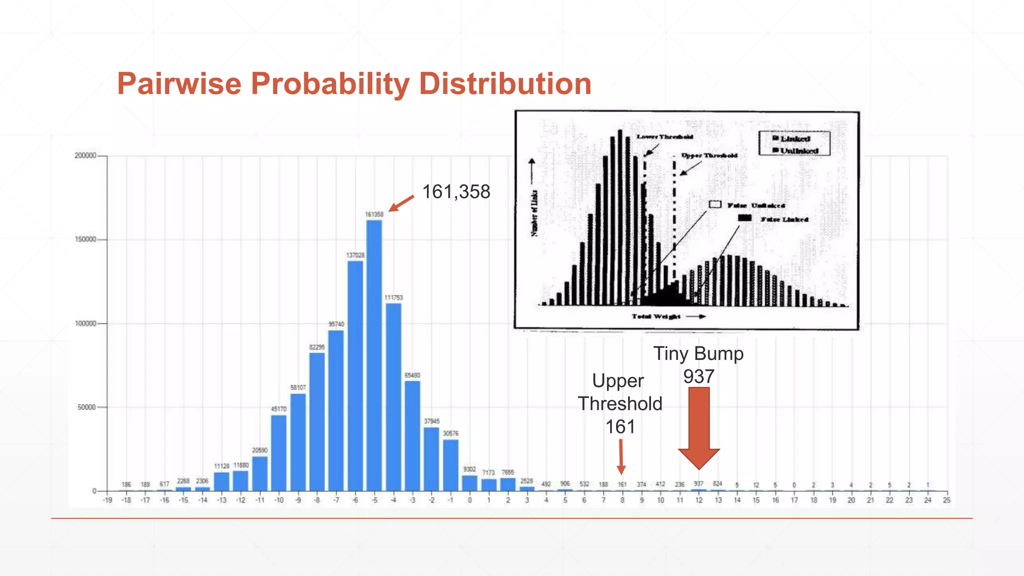 Pairwise Probability Distribution Tiny Bump 937Upper Threshold 161 161,358 