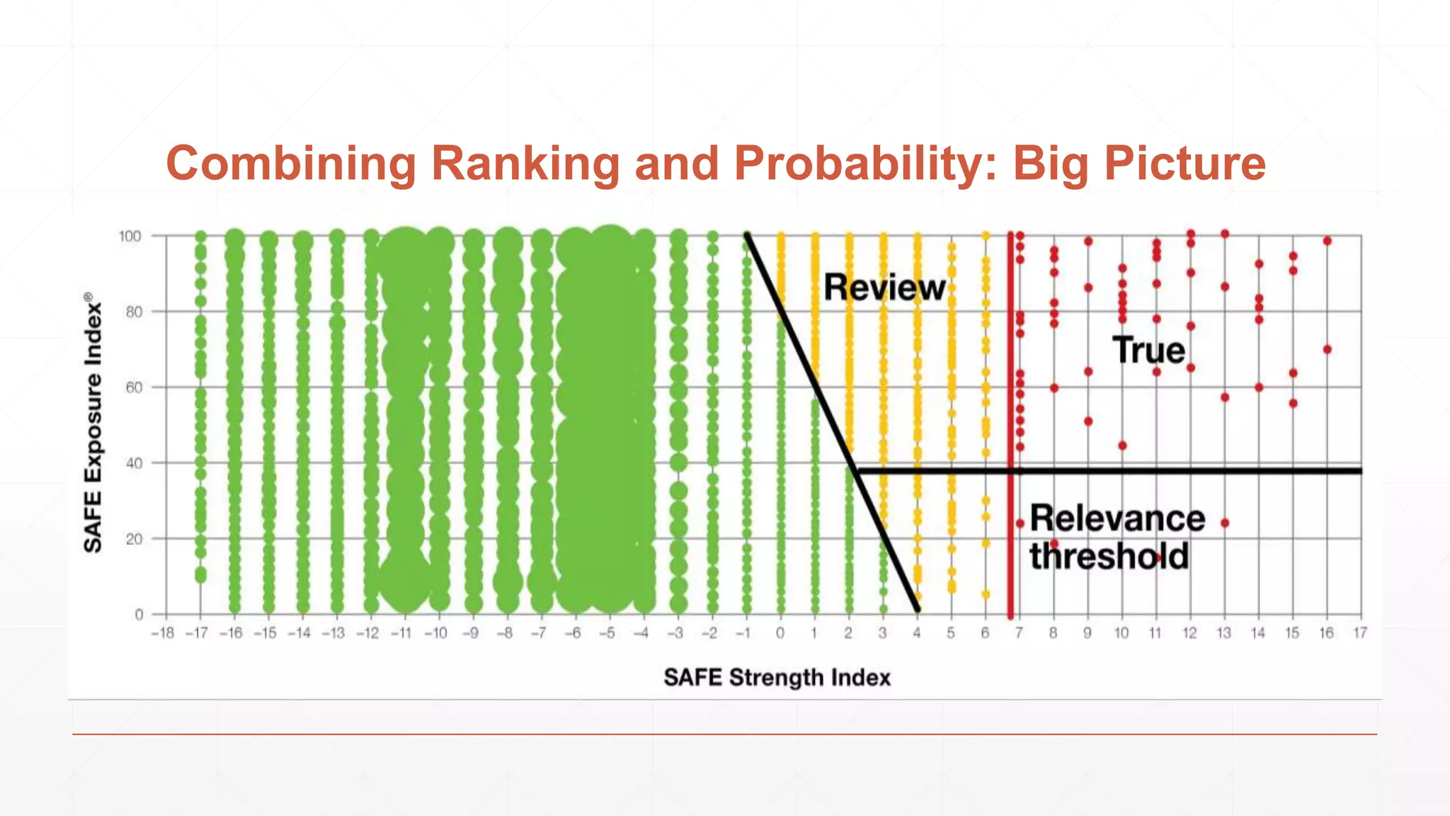 Combining Ranking and Probability: Big Picture 