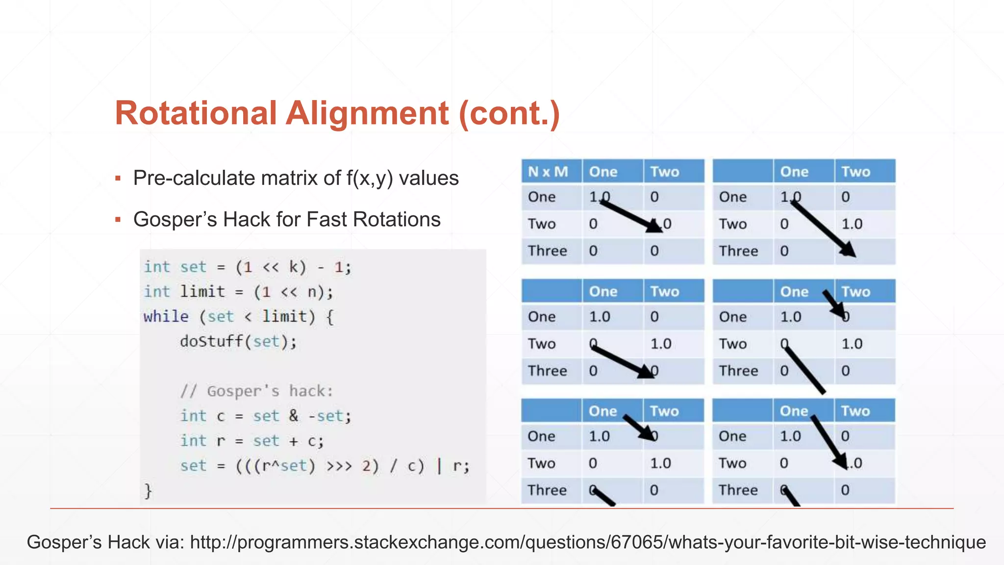 Rotational Alignment (cont.) ▪ Pre-calculate matrix of f(x,y) values ▪ Gosper’s Hack for Fast Rotations Gosper’s Hack via: http://programmers.stackexchange.com/questions/67065/whats-your-favorite-bit-wise-technique 