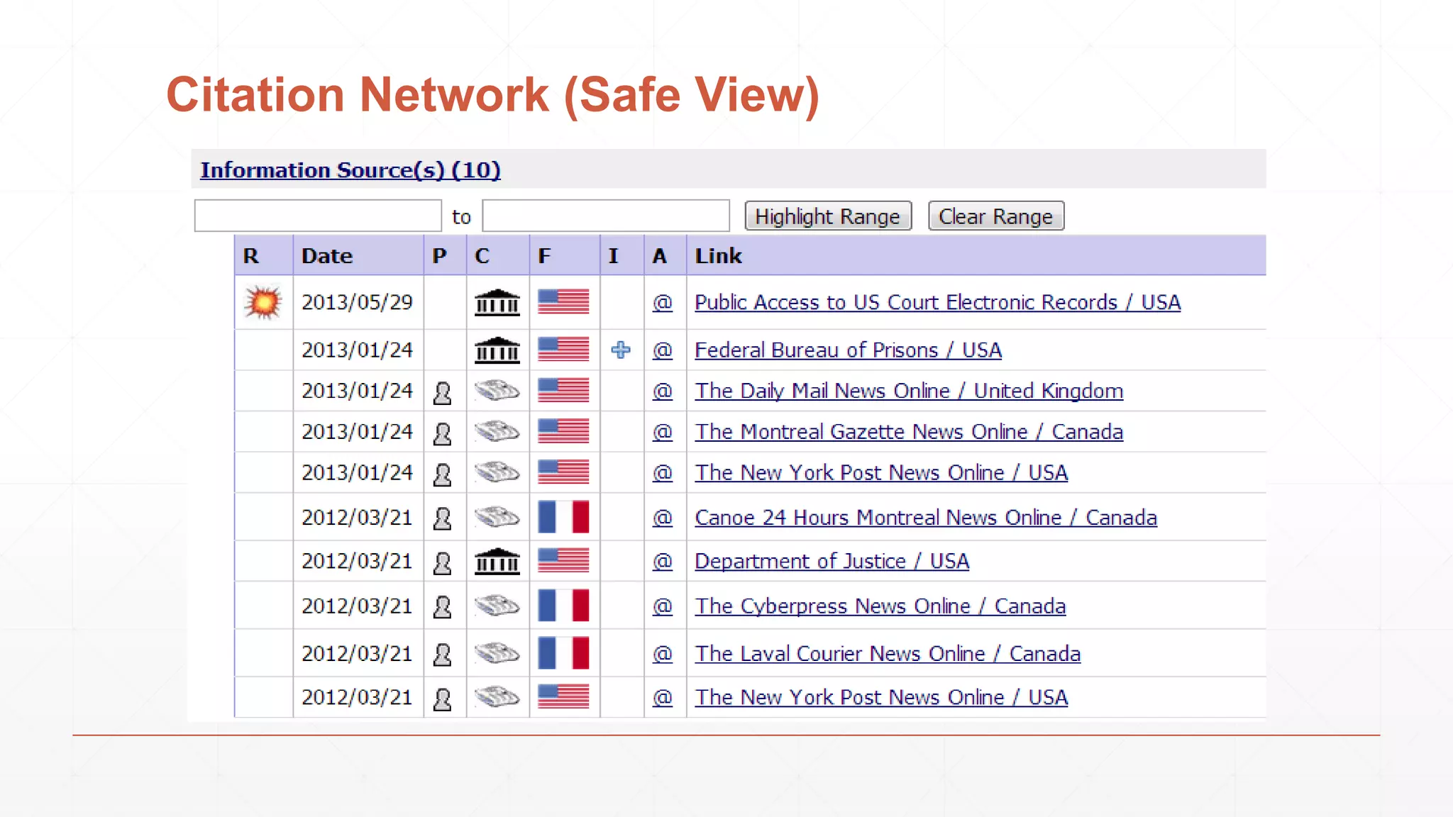 Citation Network (Safe View) 