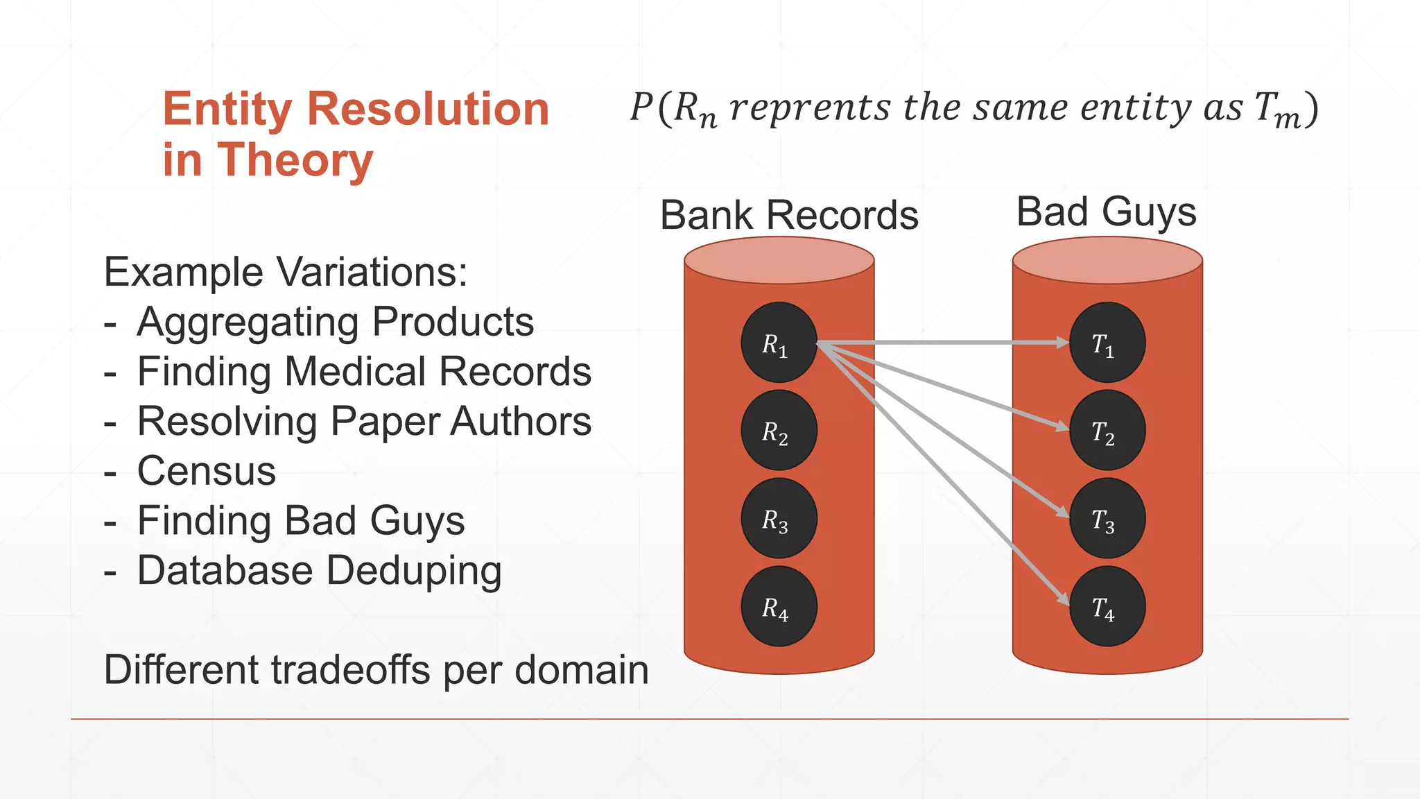 Entity Resolution in Theory 𝑅1 𝑅2 𝑅3 𝑅4 𝑇1 𝑇2 𝑇3 𝑇4 Bank Records Bad Guys 𝑃(𝑅 𝑛 𝑟𝑒𝑝𝑟𝑒𝑛𝑡𝑠 𝑡ℎ𝑒 𝑠𝑎𝑚𝑒 𝑒𝑛𝑡𝑖𝑡𝑦 𝑎𝑠 𝑇 𝑚) Example Variations: - Aggregating Products - Finding Medical Records - Resolving Paper Authors - Census - Finding Bad Guys - Database Deduping Different tradeoffs per domain 