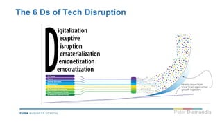 Digital Twins And New Business Models From Limits To Growth To 