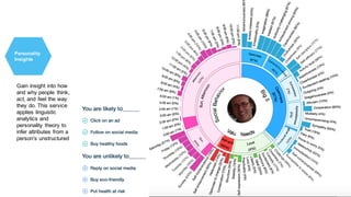 Gain  insight  into  how  
and  why  people   think,  
act,  and  feel  the  way  
they  do.  This  service  
applies  linguistic  
analytics  and  
personality  theory  to  
infer  attributes  from  a  
person's  unstructured  
text
Personality
Insights
 