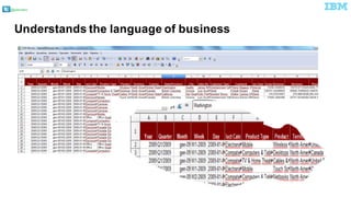 @pieroleo
Understands the  language of  business
 