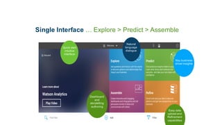 Single  Interface  …  Explore  >  Predict  >  Assemble
Quick  start  
intuitive  
interface
Key  business  
driver  insights
Dashboard  
and  
storytelling  
authoring
Natural  
language  
dialogue
Easy  data  
upload  and  
Refinement  
capabilities
 