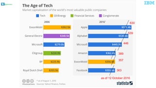 @pieroleo
630
539
446
389
357
363
as  of  12  October  2016
 