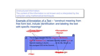 The  Enquire  reported  that  the  attractive,  Ms  Brown,  
CEO of  Textract Corp,  had  been  recently  spotted  drunk at    
Summit  meeting  in  Zurich,…………At  42,  Ms.  Brown,  is  
the  youngest  CEO  at  the  Summit,…
<Organization>
<Name>
<Title>
<Proper  Name> <Occupation>
Example  of  Annotation  of  a  Text – “construct  meaning  from  
free  form  text,  include  identification  and  labeling  the  text  
with  specific  meanings”
<Positive          ><Negative          >
Unstructured  Information:
The  context  of  the  information  is  not  known  and  is  interpreted  by  the  
computer  using  mathematical  techniques
 