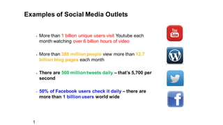 Examples of  Social  Media  Outlets
§ More  than  1  billion  unique  users  visit  Youtube  each  
month  watching  over  6  billion  hours  of  video  
§ More  than  388  million  people view  more  than  12.7  
billion  blog  pages each  month  
§ There  are  500  million  tweets  daily  – that’s  5,700  per  
second
§ 50%  of  Facebook  users  check  it  daily  – there  are  
more  than  1  billion  users  world  wide
1
 
