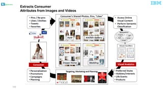 @pieroleo
155
Extracts Consumer  
Attributes from Images  and  Videos
 