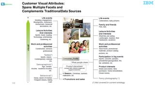 @pieroleo
158
Customer  Visual  Attributes:
Spans Multiple  Facets and  
Complements TraditionalData Sources
 