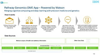 @pieroleo
182
Pathway	
  Genomics	
  OME	
  App	
  – Powered	
  by	
  Watson
Merging	
  cognitive	
  computing	
  and	
  deep	
  learning	
  with	
  precision	
  medicine	
  and	
  genetics	
  
How  it  works
Pathway  Genomics  mails  
the  user  a  saliva  DNA  
collection  kit
Pathway  will  work  with  clinicians  
and  scientists  to  conduct  the  
Pathway  Fit  test.  It  specifically  
looks  at  75  genes  that  focus  on  
phenotypes  like  diet,  exercise,  
lipids,  and  sugar  metabolism
Watson  cognitive  computing  
technology,  intelligent  machine  
learning,  and  a  corpus  of  
health  and  wellness  
information
With  Watson  APIs,  the  
Pathway  app  leverages  
Watson’s  natural  language  
processing  technology  and  
content  in  the  form  of  health  
and  wellness  information
Highly  personalized  insights  to  empower  
people  to  change  unhealthy  behaviors,  
allowing  them  to  live  healthier  lives,  e.g.  
genetically  optimal  diet  plans  or  
restaurant  and  menu  recommendations
Early	
  Alpha	
  Version
Users	
  unique	
  genetic	
  traits Health  Habits
Data	
  from	
  wearable	
  health	
  
monitors	
  
Apple  HealthKit Electronic	
  health	
  records Insurance	
  informationGPS  Data
Incorporated  Data:  Pathway’s  “FIT”  Test  
Additional	
  datasets
Other  User  Data  Watson  corpus  of  health  and  wellness  information
Data  Sources
 
