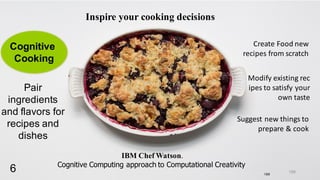 IBM Chef Watson.
Inspire your cooking decisions
Cognitive  
Cooking
188
Cognitive  Computing  approach  to  Computational  Creativity
Create	
  Food	
  new	
  
recipes	
  from	
  scratch
Modify	
  existing	
  rec
ipes	
  to	
  satisfy	
  your	
  
own	
  taste
Suggest	
  new	
  things	
  to	
  
prepare	
  &	
  cook
Pair  
ingredients  
and  flavors  for  
recipes  and  
dishes  
1886
 