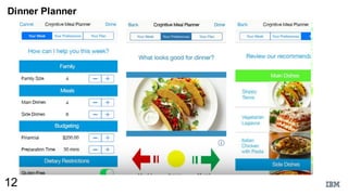 Dinner  Planner
12
 