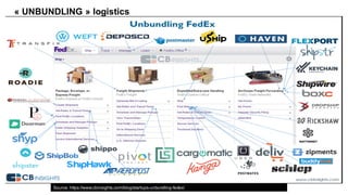 « UNBUNDLING »  logistics
Source:  https://www.cbinsights.com/blog/startups-­unbundling-­fedex/
 