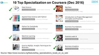 @pieroleo
Source:  https://www.coursera.org/featured/top_specializations_locale_en_os_web
10  Top  Specialization on  Coursera  (Dec 2016)
 