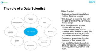 @pieroleo
Scientific  
Method
Visualization
Domain  
Expertise
TOM
Hacker  
Mindset  
MathData  Engineering
Advanced  
Computing
StatisticsData  Scientist
A  Data  Scientist
§ Explores  and  examines data  from  
multiple  disparate  sources
§ Sifts through all incoming data  with  
the  goal  of  discovering a  previously
hidden insight
§ Has strong  business  acumen,  
coupled with  the  ability to  
communicate findings to  both
business  and  IT  leaders in  a  way  that
can  influence how an  organization
approaches a  business  challenge
§ Represents an  evolution from  the  
business  or  data  analyst role
§ Has a  solid foundation typically in  
computer  science  and  applications,  
modeling,  statistics,  analytics and  
math.  
The  role of  a  Data  Scientist
 