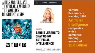 Venture  
Scanner  are  
tracking 1481  
Artificial
Intelligence  
companies  
with  a  
combined
funding
amount of  
$8.8  Billion
 