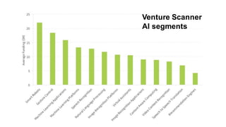Venture  Scanner  
AI  segments
 