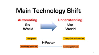 51
Automating
the
World
Understanding
the
World
Main Technology Shift
H-Factor
Program Train/Data Scientist
Knowledge Workers Learning Workers
 