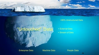@pieroleo
55
>80%  Unstructured  Data
+  External  Data
“Untouched”  Data
+  Stream  of  Data
Enterprise  Data Machine  Data People  Data
 