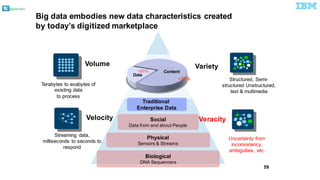 @pieroleo
59
Social
Data  from  and  about  People
Physical
Sensors  &  Streams
Terabytes  to  exabytes  of  
existing  data  
to  process
Streaming   data,  
milliseconds  to  seconds  to  
respond
Structured,  Semi-­
structured  Unstructured,  
text  &  multimedia
Uncertainty  from  
inconsistency,  
ambiguities,   etc.
Volume
Velocity
Variety
Veracity
Data
Content
>80%
<20%
Traditional  
Enterprise  Data
Big  data  embodies  new  data  characteristics  created  
by  today’s  digitized  marketplace
Biological
DNA  Sequencers
 