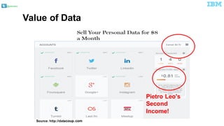 @pieroleo
Source:  http://datacoup..com
Value  of  Data
Pietro  Leo's  
Second
Income!
 