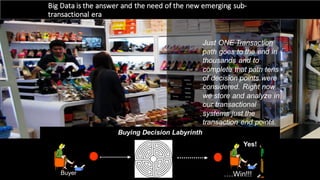 @pieroleo
Just  ONE  Transaction
path  goes  to  the  end  in  
thousands  and  to  
complete  that  path  tens  
of  decision  points  were  
considered.  Right  now  
we  store  and  analyze  in  
our  transactional  
systems  just  the  
transaction  end  points.
Buyer ….Win!!!
Buying  Decision  Labyrinth
Yes!
Big	
  Data	
  is	
  the	
  answer	
  and	
  the	
  need	
  of	
  the	
  new	
  emerging	
  sub-­‐
transactional	
  era
 