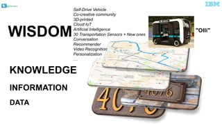 @pieroleo
DATA
INFORMATION
KNOWLEDGE
WISDOM "Olli"
Self-­Drive  Vehicle
Co-­creative  community
3D-­printed
Cloud  IoT
Artificial  Intelligence
30  Transportation  Sensors  +  New  ones
Conversation
Recommender
Video  Recognition
Personalization
…
 