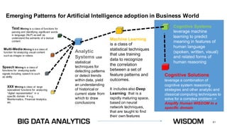 81
Analytic  
Systems  use  
statistical  
techniques  for  
detecting  patterns  
or  detect  trends  
within  data,  yield  
an  understanding  
of  historical  or  
current  state  from  
which  to  draw  
conclusions
Text  Mining  is  a  class  of  functions  for  
parsing  and  identifying  significant  words  
in  language  (NLP)  as  well   as  
understand  the  semantic  of  a  textual  
content
Cognitive  Systems  
leverage  machine  
learning  to  predict  
meaning  in  features  of  
human  language  
(spoken,  written,  visual)  
and  related  forms  of  
human  reasoning
Multi-­Media  Mining  is  a  a  class  of    
function  for  analyzing  visual  content  
such  as  images  or  videos
Speech  Mining  is  a  class  of    
functions  for    analyzing  audio  
signals  including   speech  to  such  
as  ability Cognitive  Solutions  
leverage  a  combination  of  
cognitive  system  reasoning
strategies  and  other  analytic  and  
classical  computing  techniques  to  
solve  for  a  complex  problem  -­>  
Amplify  Human  WISDOM  in  a  
specific  domain
XXX  Mining  is  class  of    large  
specialized  functions  for    analyzing  
“digital   representation”    in  a  
specific  domain  à e.g.,  
Bioinformatics,  Financial  Analytics,  
etc.
Machine  Learning  
is  a  class  of  
statistical  techniques  
that  use  training  
data  to  recognize  
the  correlation  
between  a  set  of  
feature  patterns  and  
outcomes.  
It  includes  also  Deep  
Learning that  is  a  
rapidly  maturing  space,  
based  on  neural  
network  techniques,  
that  are  taught  to  find  
their  own  features
Emerging  Patterns  for  Artificial  Intelligence  adoption  in  Business  World
WISDOMBIG DATA ANALYTICS
 