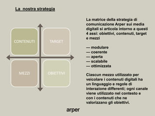 La nostra strategia

                           La matrice della strategia di
                           comunicazione Arper sui media
                           digitali si articola intorno a questi
                           4 assi: obiettivi, contenuti, target
                           e mezzi
CONTENUTI       TARGET
                           — modulare
                           — coerente
                           — aperta
                           — scalabile
                           — ottimizzata
  MEZZI        OBIETTIVI   Ciascun mezzo utilizzato per
                           veicolare i contenuti digitali ha
                           un linguaggio e regole di
                           interazione differenti; ogni canale
                           viene utilizzato nel contesto e
                           con i contenuti che ne
                           valorizzano gli obiettivi.
 