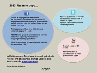 2012: Un anno dopo…


                                                         Arper ha pubblicato 331Tweets
     Livello di ―engagement ―settimanale
                                                         622 Followers sono iscritti ai
     dei fan: circa 8% sul totale dei fan (livello di
                                                         Tweets di Arper
     engagement medio dei principali grandi brands
                                                         Il profilo è presente in 27 Liste
     oscilla tra lo 0,5 – 2% sul numero totale dei fan
                                                         create dagli utenti
     – fonte Kullin.net)

     Fidelizzazione dei fan: circa 15% ritorna a
     visitare la pagina 21+ volte

     485,010 sono gli utenti unici che sono amici di
     nostri fans e perciò potenzialmente
     raggiungibili dalla pagina Arper

     Circa un anno dopo la creazione della pagina i
     fan sono circa 1300 +
                                                             Il canale video ha 28
                                                             iscritti

                                                             4935 sono state le
                                                             visualizzazioni di video
Nell’ultimo anno Facebook è stato il principale              pubblicati da Arper

referral link che genera traffico verso il sito
web aziendale www.arper.com

(fonte Google Analytics)
 