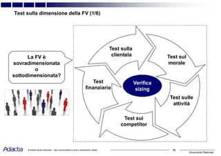 Documento Riservato
12© Adacta Studio Associato – Ogni comunicazione a terzi e riproduzione vietate
Test sulla dimensione della FV (1/6)
Test sulla
clientela Test sul
morale
Test sulle
attività
Test sui
competitor
Test
finanziario
Test sulla
clientela Test sul
morale
Test sulle
attività
Test sui
competitor
Test
finanziario
Verifica
sizing
La FV è
sovradimensionata
o
sottodimensionata?
 