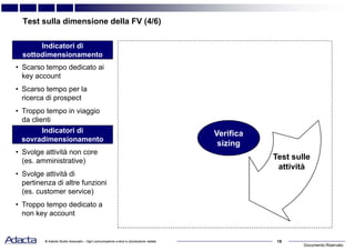 Documento Riservato
15© Adacta Studio Associato – Ogni comunicazione a terzi e riproduzione vietate
Test sulla dimensione della FV (4/6)
Verifica
sizing
Indicatori di
sottodimensionamento
Indicatori di
sovradimensionamento
• Scarso tempo dedicato ai
key account
• Scarso tempo per la
ricerca di prospect
• Troppo tempo in viaggio
da clienti
• Svolge attività non core
(es. amministrative)
• Svolge attività di
pertinenza di altre funzioni
(es. customer service)
• Troppo tempo dedicato a
non key account
Test sulle
attività
 