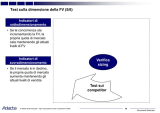 Documento Riservato
16© Adacta Studio Associato – Ogni comunicazione a terzi e riproduzione vietate
Test sulla dimensione della FV (5/6)
Verifica
sizing
Indicatori di
sottodimensionamento
Indicatori di
sovradimensionamento
• Se la concorrenza sta
incrementando la FV, la
propria quota di mercato
cala mantenendo gli attuali
livelli di FV
• Se il mercato è in declino,
la propria quota di mercato
aumenta mantenendo gli
attuali livelli di vendita
Test sui
competitor
 