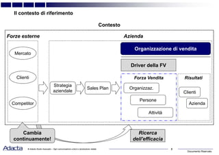 Documento Riservato
3© Adacta Studio Associato – Ogni comunicazione a terzi e riproduzione vietate
Il contesto di riferimento
Mercato
Clienti
Competitor
Contesto
Forze esterne Azienda
Strategia
aziendale
Sales Plan
Organizzazione di vendita
Driver della FV
Forza Vendita Risultati
Organizzaz.
Persone
Attività
Azienda
Clienti
Ricerca
dell'efficacia
Cambia
continuamente!
 