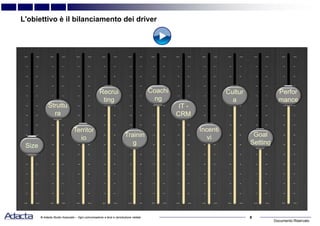 Documento Riservato
8© Adacta Studio Associato – Ogni comunicazione a terzi e riproduzione vietate
Cultur
a
Perfor
mance
Incenti
vi
IT -
CRM
Coachi
ng
Trainin
g
Recrui
ting
Territor
io
Struttu
ra
Size
Goal
Setting
Size
Struttu
ra
Territor
io
Recrui
ting
Trainin
g
Coachi
ng
IT -
CRM
Incenti
vi
Cultur
a
Goal
Setting
Perfor
mance
L'obiettivo è il bilanciamento dei driver
 