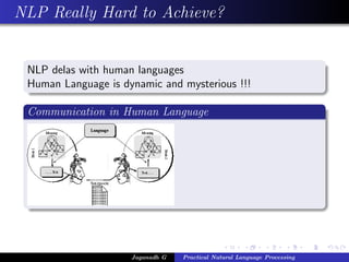 NLP Really Hard to Achieve?
NLP delas with human languages
Human Language is dynamic and mysterious !!!
Communication in Human Language
Jaganadh G Practical Natural Language Processing
 